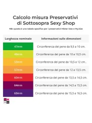 Guida alle taglie preservativi Mister Size larghezza nominale |Sottosopra Sexyshop