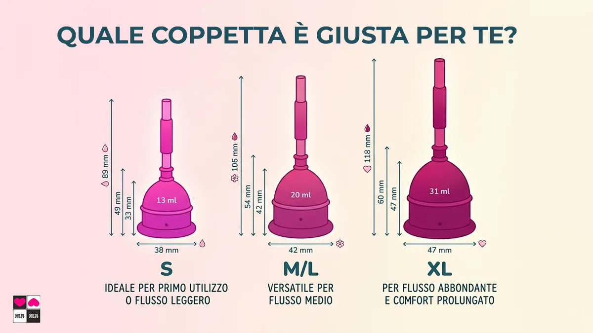 Le tre taglie della Eureka Cup a confronto, S, M/L e XL con capienza, diametro e lunghezza